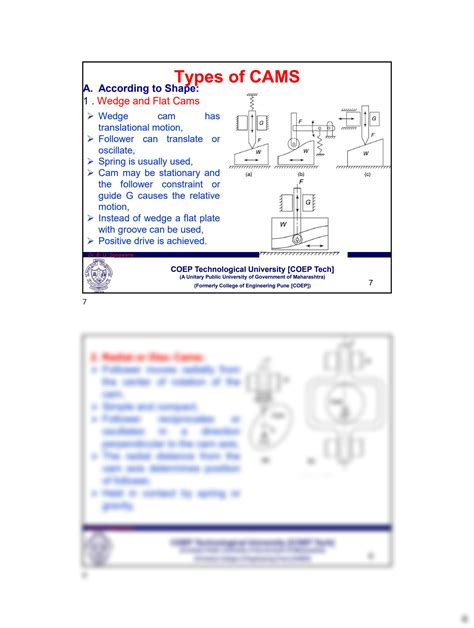 Comprehensive Guide to Cams with Followers: Understanding the Dynamics