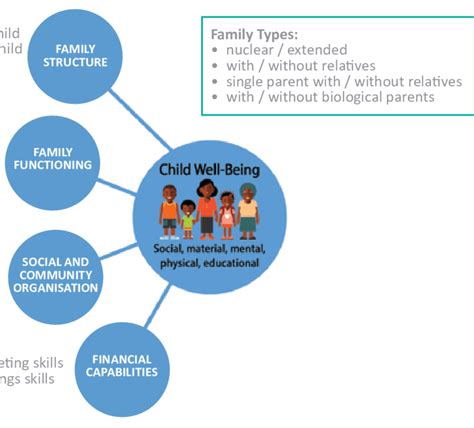 Comprehensive Guide to Childhood and Family Well-Being (CFBWH)