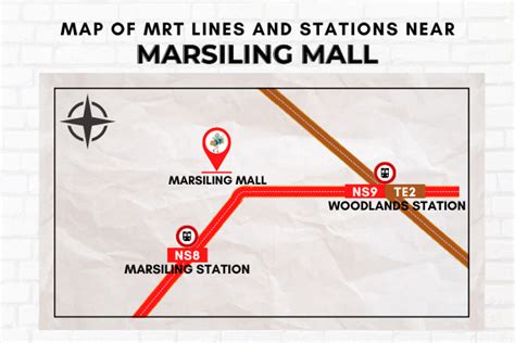 Comprehensive Guide to Clinics Near Marsiling MRT Station