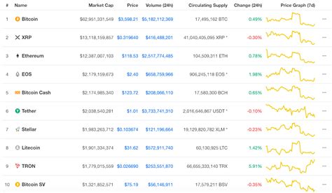 Comprehensive Guide to CoinMarketCap: Unlocking the World of Cryptocurrency Market Data