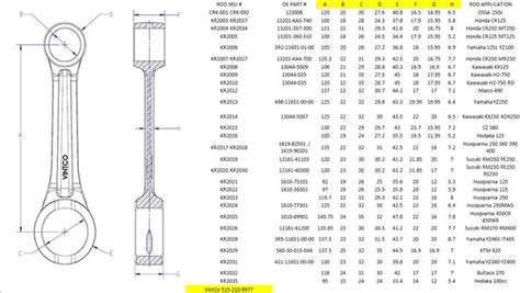 Comprehensive Guide to Connecting Rod Bearing Sizes with Size Charts