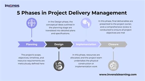 Comprehensive Guide to Construction Project Management for Effective Project Delivery