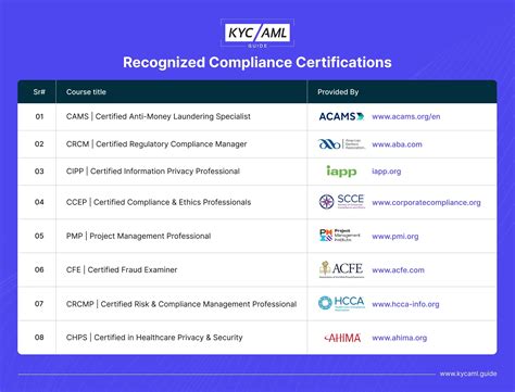 Comprehensive Guide to Contego AML KYC Compliance