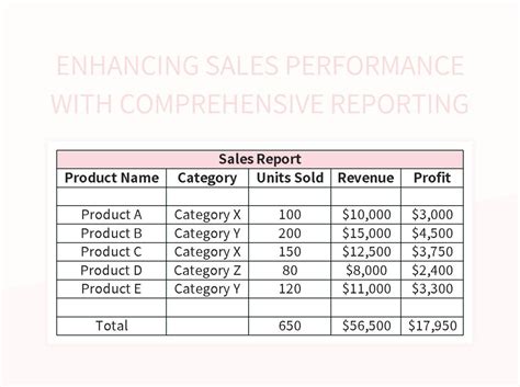 Comprehensive Guide to Enhancing Your Sales Performance with Cierrafoxx