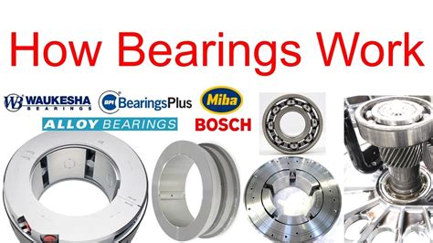 Comprehensive Guide to Flange Bearings: A Critical Component in Rotating Machinery