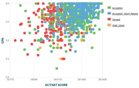 Comprehensive Guide to GPA Calculation at Southern Methodist University (SMU)