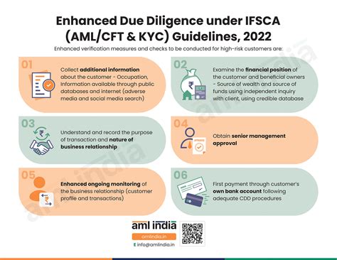 Comprehensive Guide to Global Due Diligence Consortium (GDC KYC)