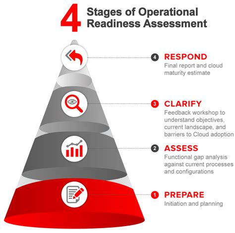 Comprehensive Guide to HTAT-4/1-0-STK: Enhancing System Readiness and Operational Effectiveness