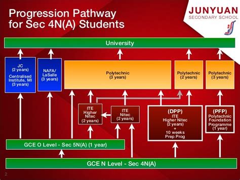 Comprehensive Guide to ITE DPP Courses: Empowering Individuals for a Brighter Future