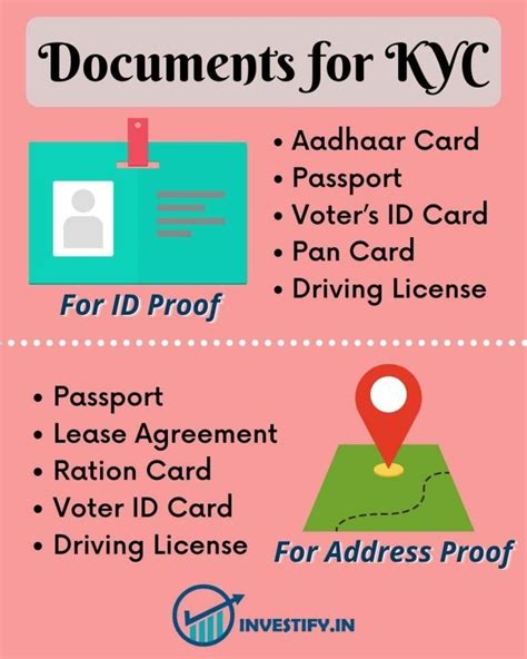 Comprehensive Guide to KYC Documents for Mutual Fund Investments