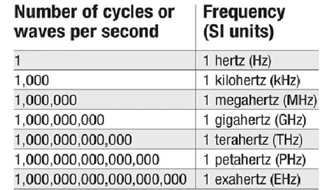 Comprehensive Guide to Kilohertz (kHz): Frequency, Applications, and More