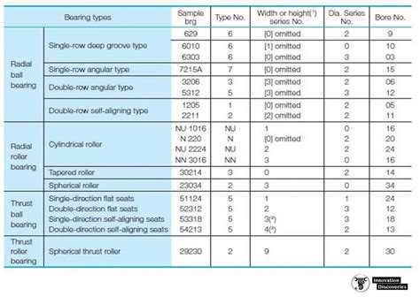 Comprehensive Guide to L44649 Bearing Specifications