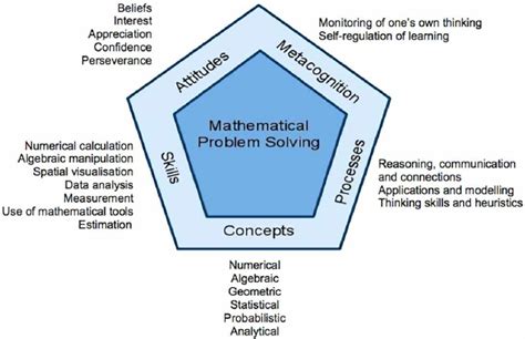 Comprehensive Guide to Leaning Math and Science (moe.edu.sg)