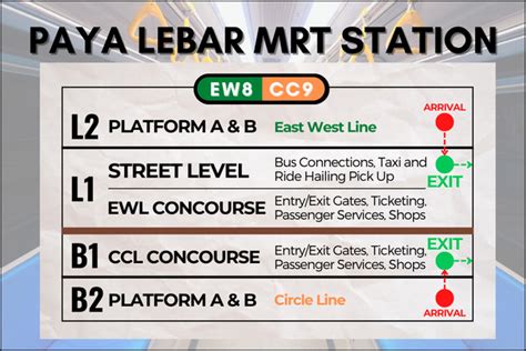 Comprehensive Guide to MinMed Paya Lebar: A State-of-the-Art Medical Hub