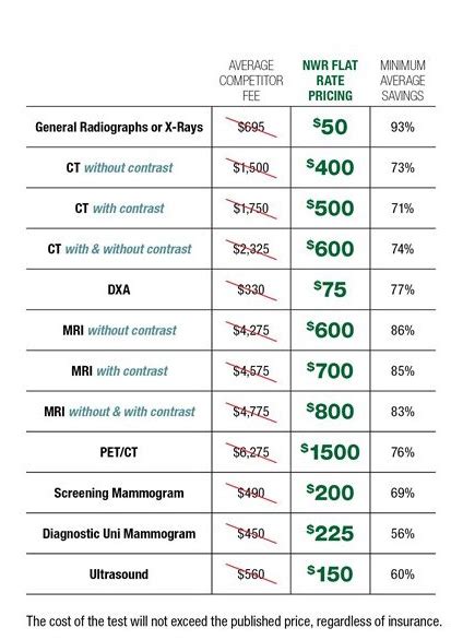 Comprehensive Guide to Polyclinic X-Ray Charges: Costs, Factors, and Impact