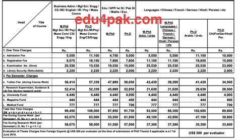 Comprehensive Guide to Polytechnic School Fees: A Holistic Examination