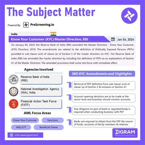 Comprehensive Guide to RBI KYC Master Direction