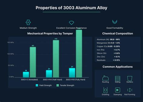 Comprehensive Guide to SUS32405BP: Understanding Its Properties, Applications, and More