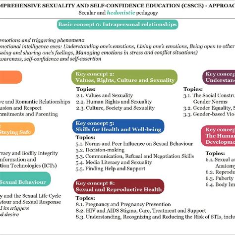 Comprehensive Guide to Sexuality Education in Singapore