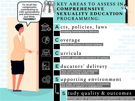 Comprehensive Guide to Sexuality Education in Singapore: Empowering Youth for Well-being and Safety