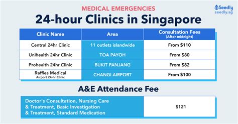 Comprehensive Guide to The AMK 24-Hour Clinic: Your Source for Emergency Medical Care