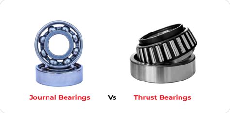 Comprehensive Guide to Thrust Bearings: Bearings for Every Application