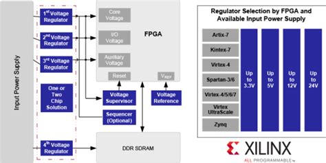 Comprehensive Guide to Xilinx's EP4CGX150DF27C8N: Unleashing FPGA Power