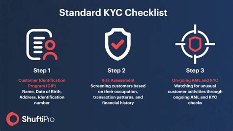 Comprehensive Guide to the Compliance of Know Your Customer (KYC) Regulations