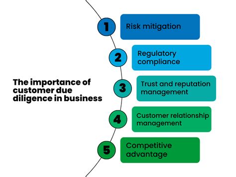 Comprehensive Guide to the Differences between Customer Due Diligence (CDD) and Know Your Customer (KYC) Regulations