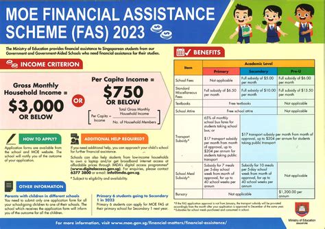 Comprehensive Guide to the MOE Financial Assistance Scheme: Empowering Students Financially