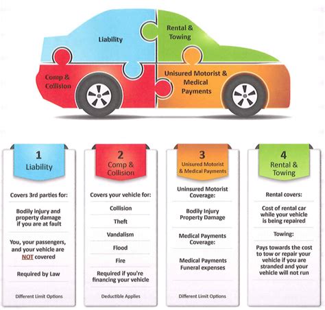 Comprehensive Insurance 101: Understanding Your Coverage