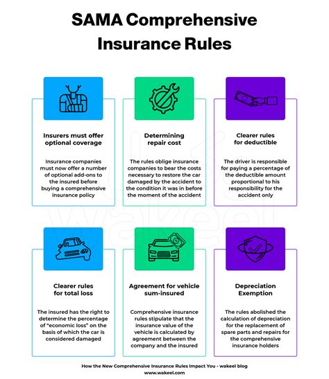 Comprehensive Insurance Offerings