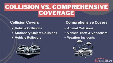 Comprehensive Insurance vs. Collision: A Comprehensive Comparison