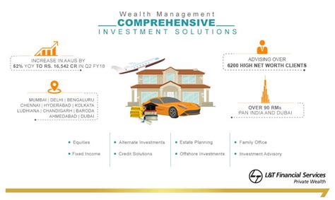 Comprehensive Investment Solutions Epub