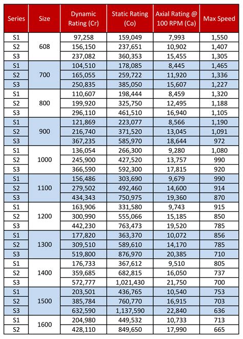 Comprehensive Load Bearing Header Size Chart for Safe and Durable Construction