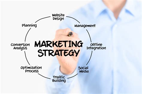 Comprehensive Marketing Services