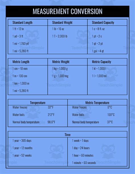 Comprehensive Meter, Centimeter, Millimeter, and Kilometer Conversion Chart