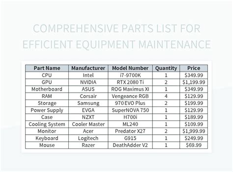 Comprehensive Parts Selection