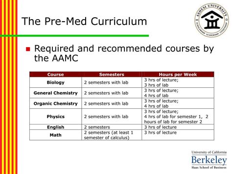 Comprehensive Pre-Med Curriculum