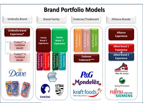 Comprehensive Product Portfolio: Meeting Diverse Industry Needs