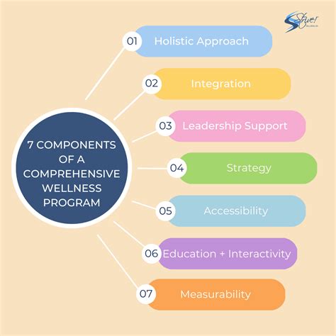 Comprehensive Programs