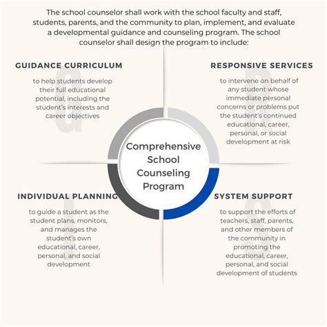 Comprehensive Programs: