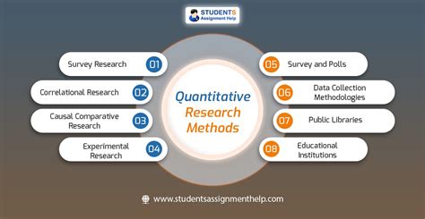 Comprehensive Quantitative Methods Epub