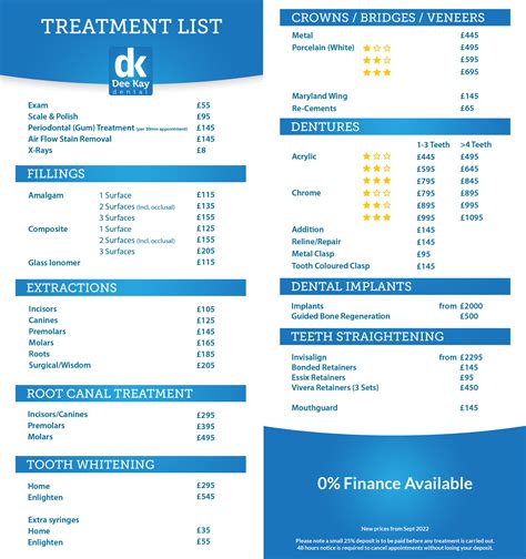 Comprehensive Raffles Dental Price List: Empowering Informed Dental Care Decisions