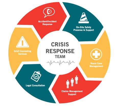 Comprehensive Response Framework (CRS): A Comprehensive Approach to Humanitarian Crises