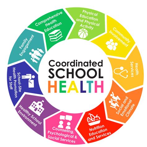 Comprehensive School Health Education Reader