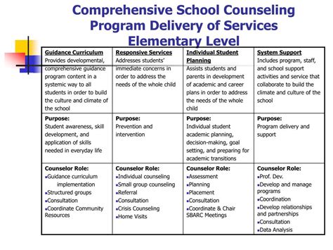 Comprehensive Services for Students and Families