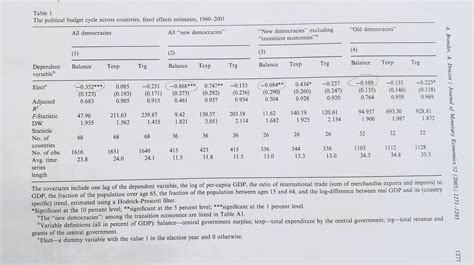 Comprehensive Tables for In-Depth Analysis