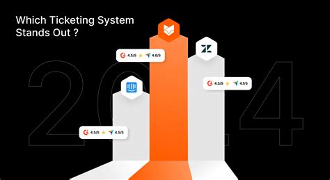 Comprehensive Ticketing System: