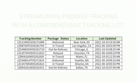 Comprehensive Tracking: